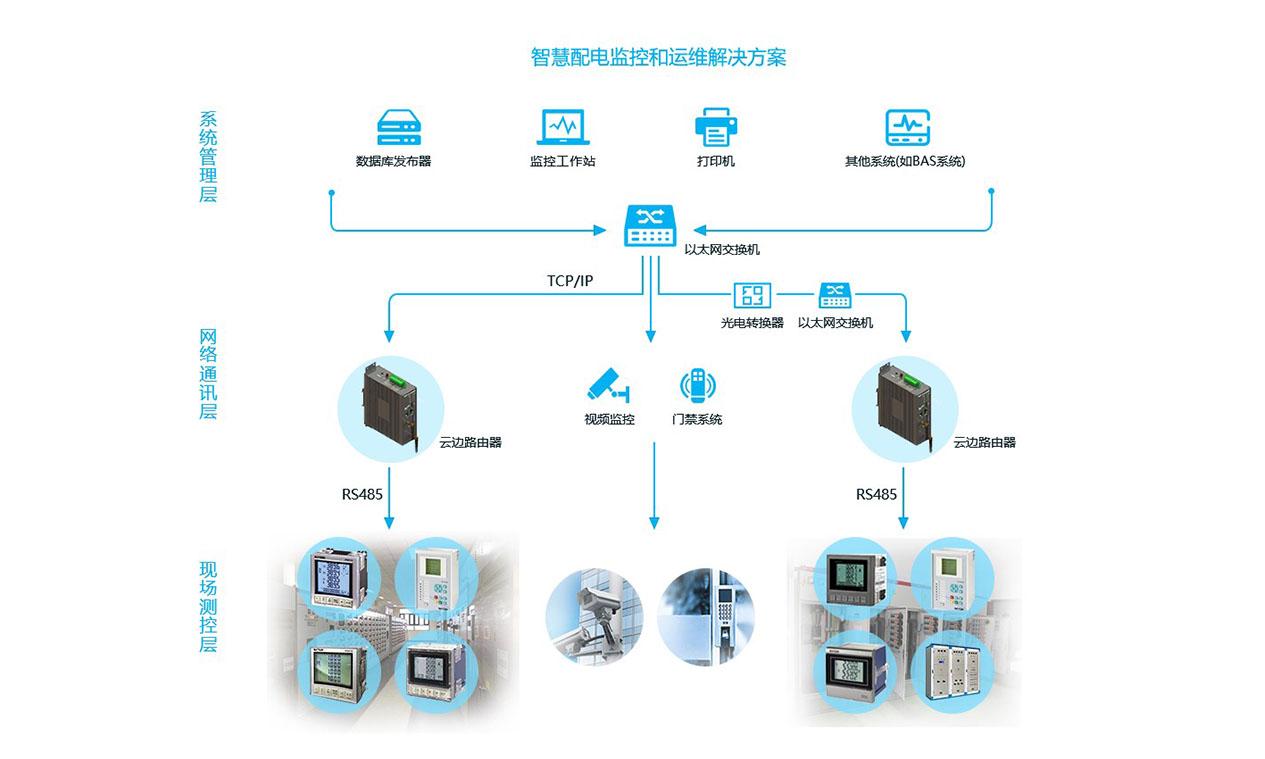 智慧配電監(jiān)控和運維解決方案圖-2.jpg