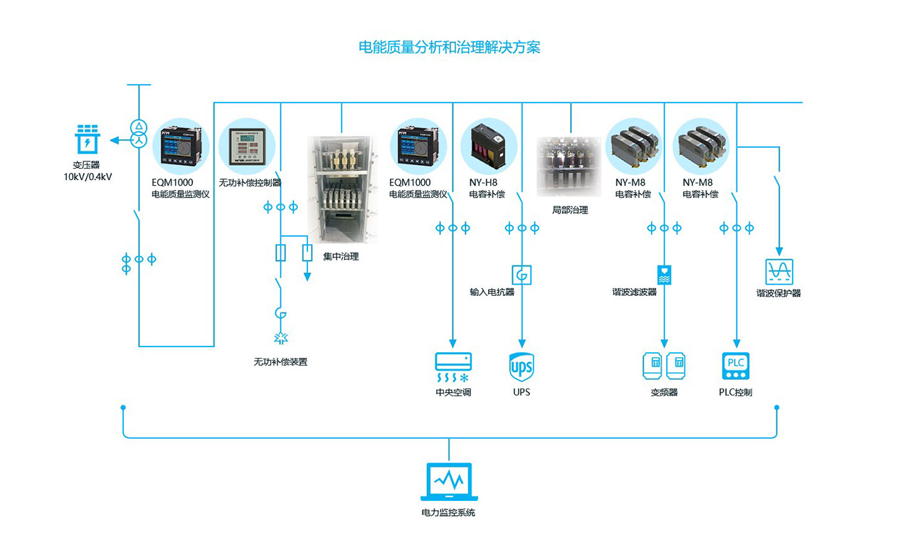 電能質(zhì)量分析和治理解決方案圖-2.jpg