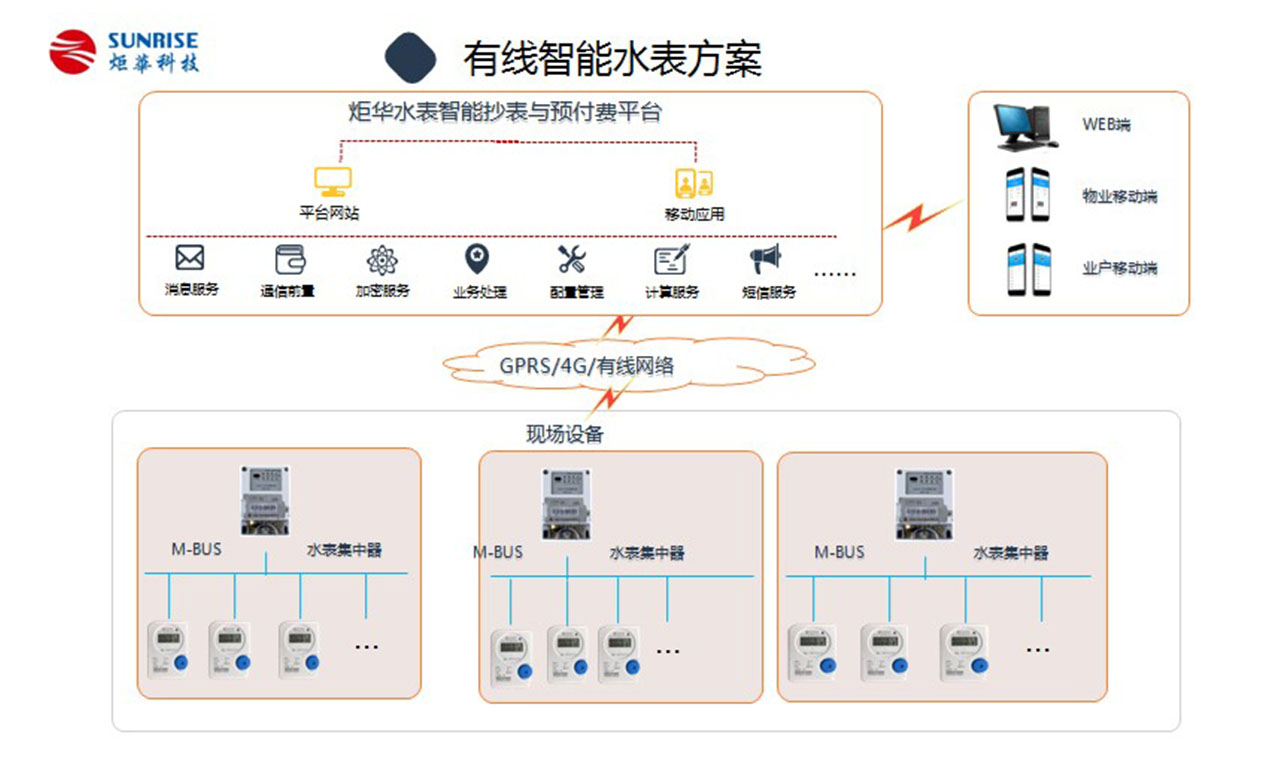 有線智能水表方案圖內(nèi)頁(yè).jpg